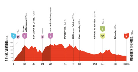 Etapa 15 - La Vuelta 2025.jpg