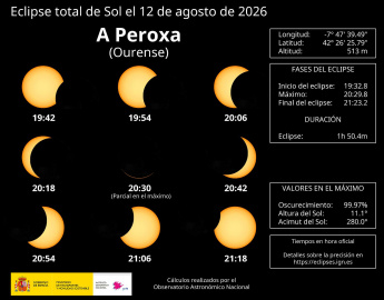A Peroxa - Eclipse total de Sol 12 agosto 2026.jpg