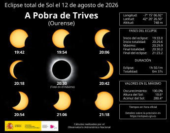 A Pobra de Trives - Eclipse total de Sol 12 agosto 2026.jpg