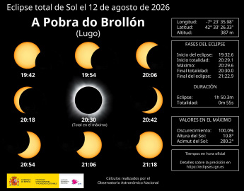 A Pobra do Brollón - Eclipse total de Sol 12 agosto 2026.jpg