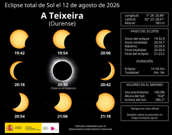 A Teixeira - Eclipse total de Sol 12 agosto 2026.jpg