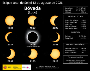 Bóveda - Eclipse total de Sol 12 agosto 2026.jpg