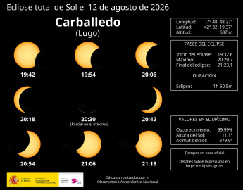 Carballedo - Eclipse total de Sol 12 agosto 2026.jpg