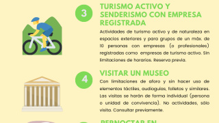 ¿QUÉ PUEDEN HACER LOS VISITANTES EN LAS FASES 1, 2 Y 3? ¿QUÉ PUEDEN HACER LOS VISITANTES EN LAS FASES 1, 2 Y 3?
